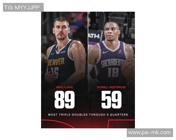 约基奇创历史新纪录第17次30分钟内完成三双超越威少独占鳌头